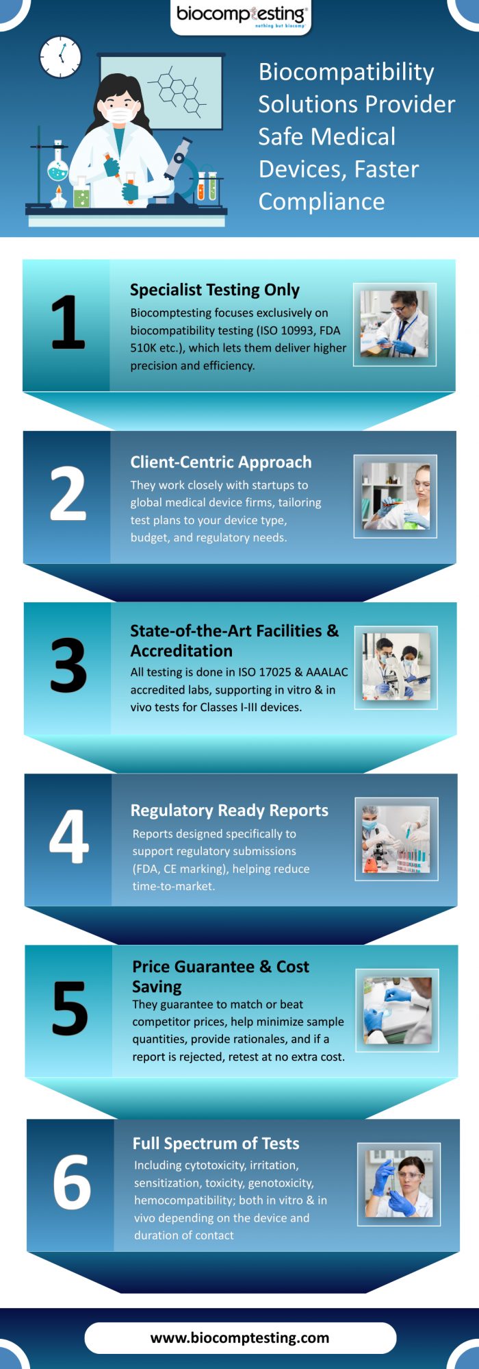 Biocompatibility Solutions Provider Safe Medical Devices, Faster Compliance