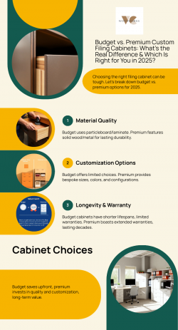 Budget vs. Premium Custom Filing Cabinets: What’s the Real Difference & Which Is Right for Y ...