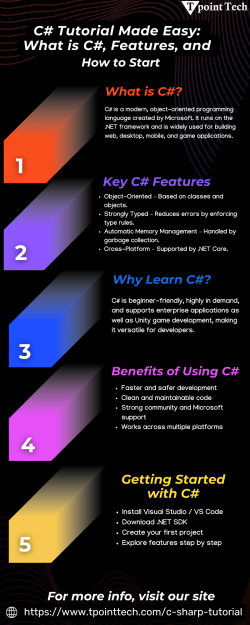 C# Tutorial Made Easy: What is C#, Features, and How To start