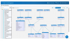 AI powered MDM