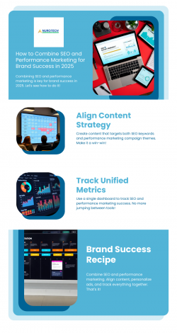 How Businesses Can Enhance ROI from Digital Marketing and SEO in 2025