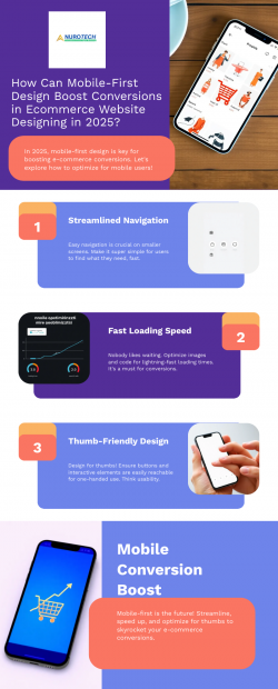 How Can Mobile-First Design Boost Conversions in Ecommerce Website Designing in 2025?