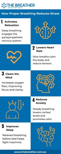 How Proper Breathing Reduces Stress