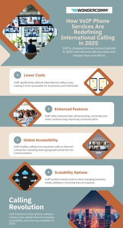 How VoIP Phone Services Are Redefining International Calling in 2025