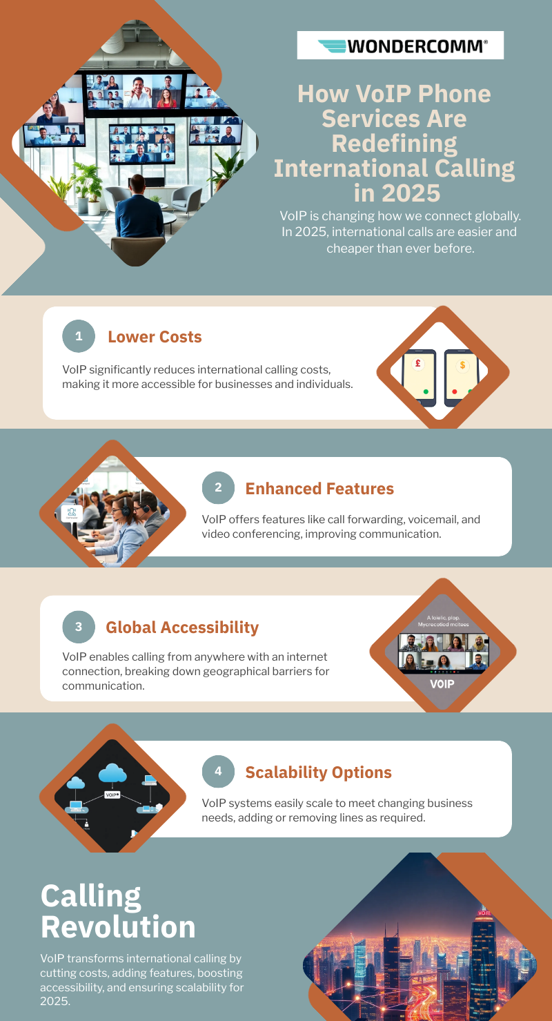 How VoIP Phone Services Are Redefining International Calling in 2025