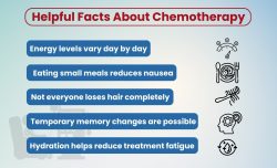 Chemotherapy in India: What to Expect, Stages & Cost