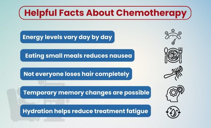 Chemotherapy in India: What to Expect, Stages & Cost