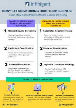 Don’t Let Slow Hiring Hurt Your Business!