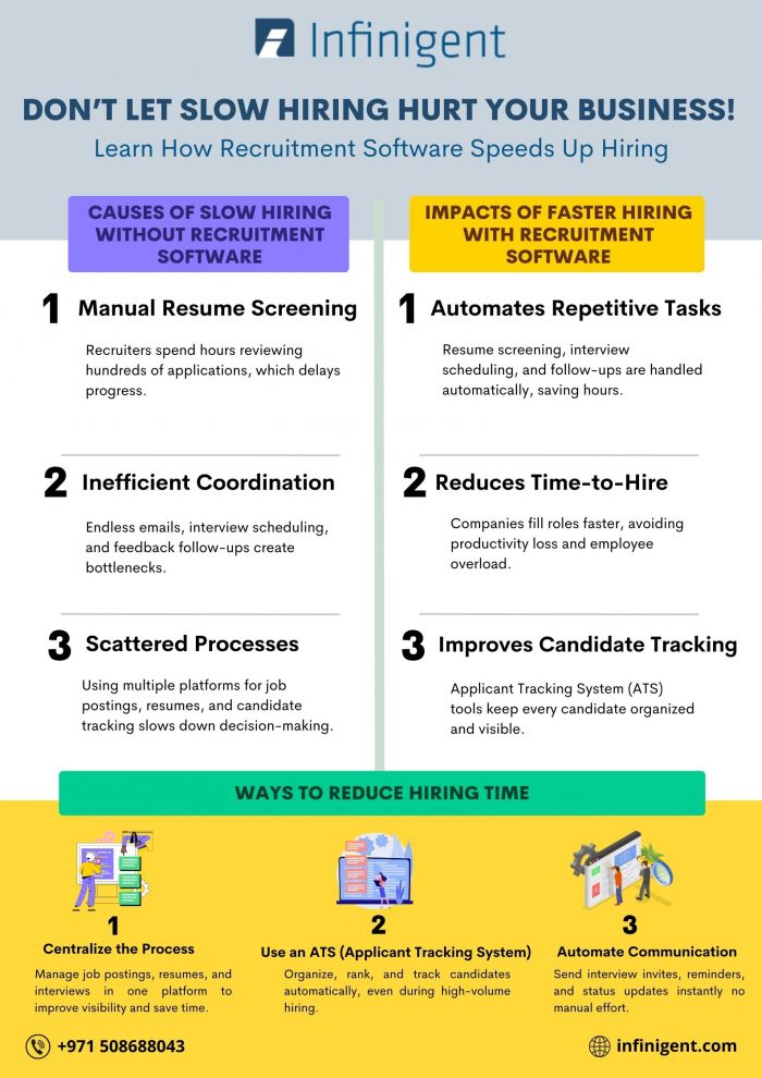 Don’t Let Slow Hiring Hurt Your Business!