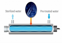 uv sterilizer for water treatment