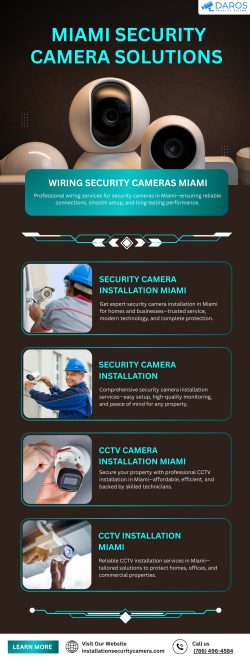 Miami Security Camera Solutions