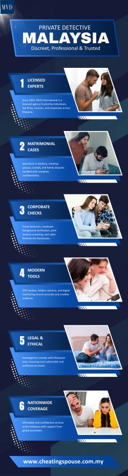 Private Detective Malaysia – Discreet, Professional & Trusted