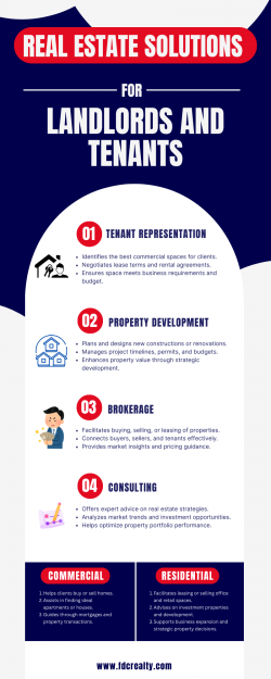 How Smart Solutions for Landlords and Tenants Save Time