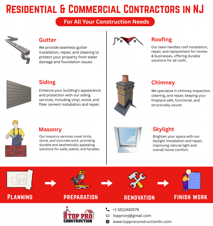 Trusted Construction Contractors in NJ for Every Project