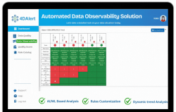 Proactive Data Quality Management