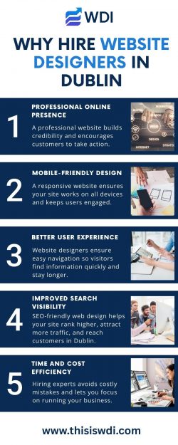 Why Hire Website Designers in Dublin