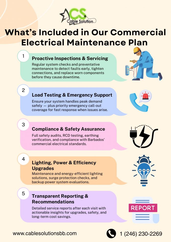 What’s Included in Our Commercial Electrical Maintenance Plan