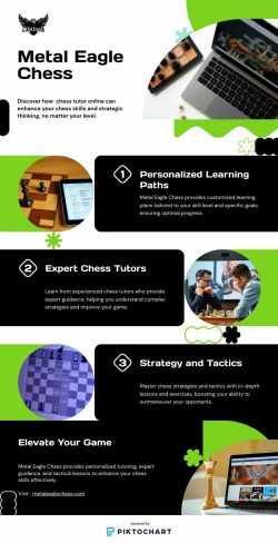 Master the Board Anywhere: How a Chess Tutor Online from Metal Eagle Chess Boosts Your Skills Faster