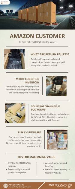 Amazon Customer Return Pallets Unlock Hidden Value