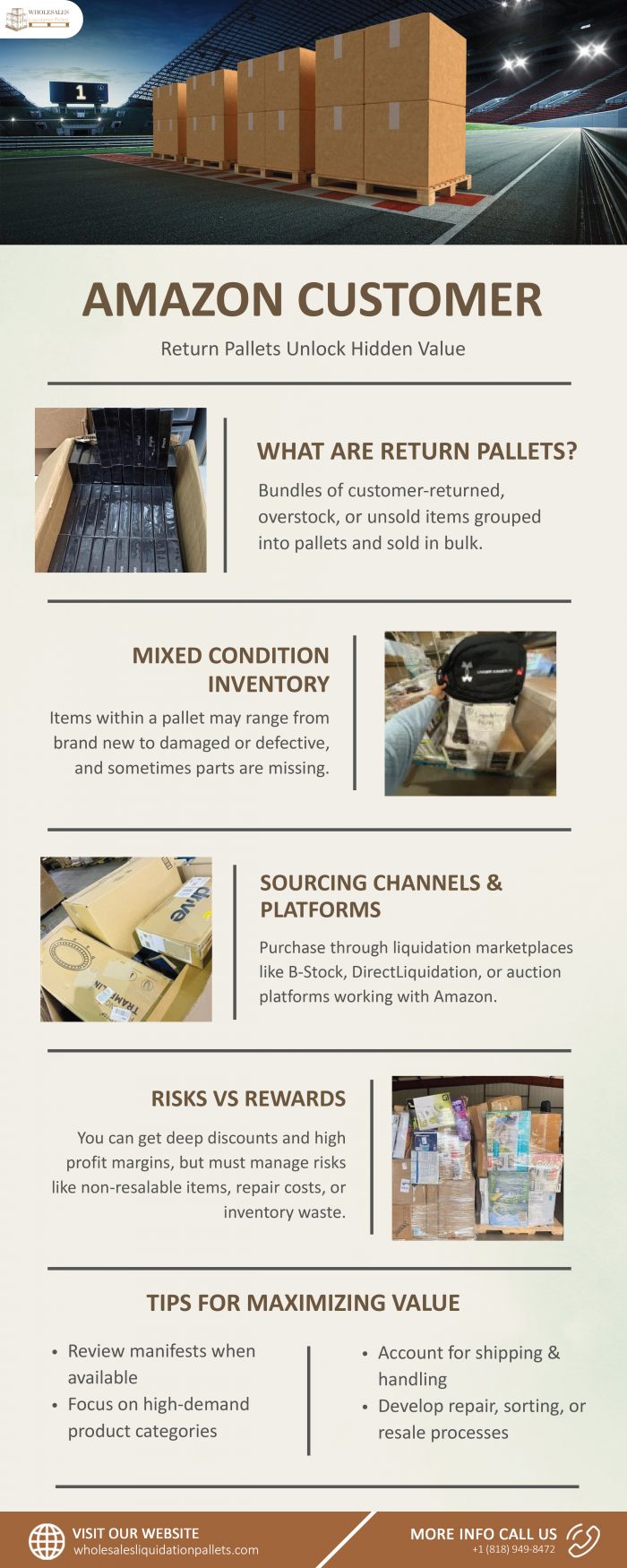 Amazon Customer Return Pallets Unlock Hidden Value