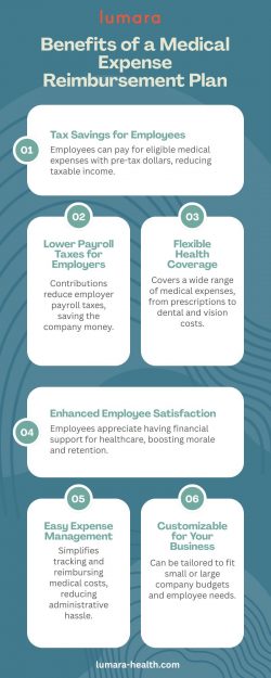 Benefits of a Medical Expense Reimbursement Plan