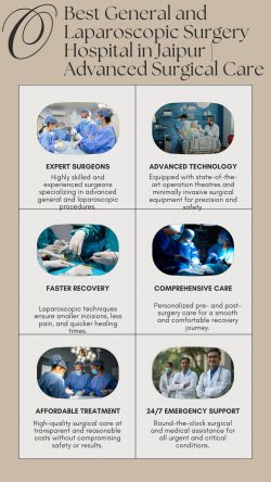 Best General and Laparoscopic Surgery Hospital in Jaipur | Advanced Surgical Care