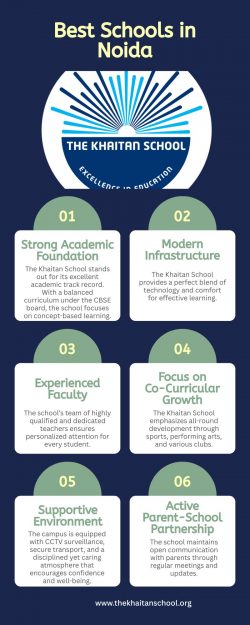 Nurturing Young Minds with Excellence in Noida’s Premier Learning Environment