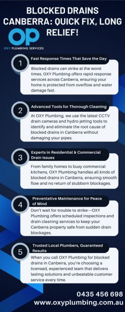 Blocked Drains Canberra