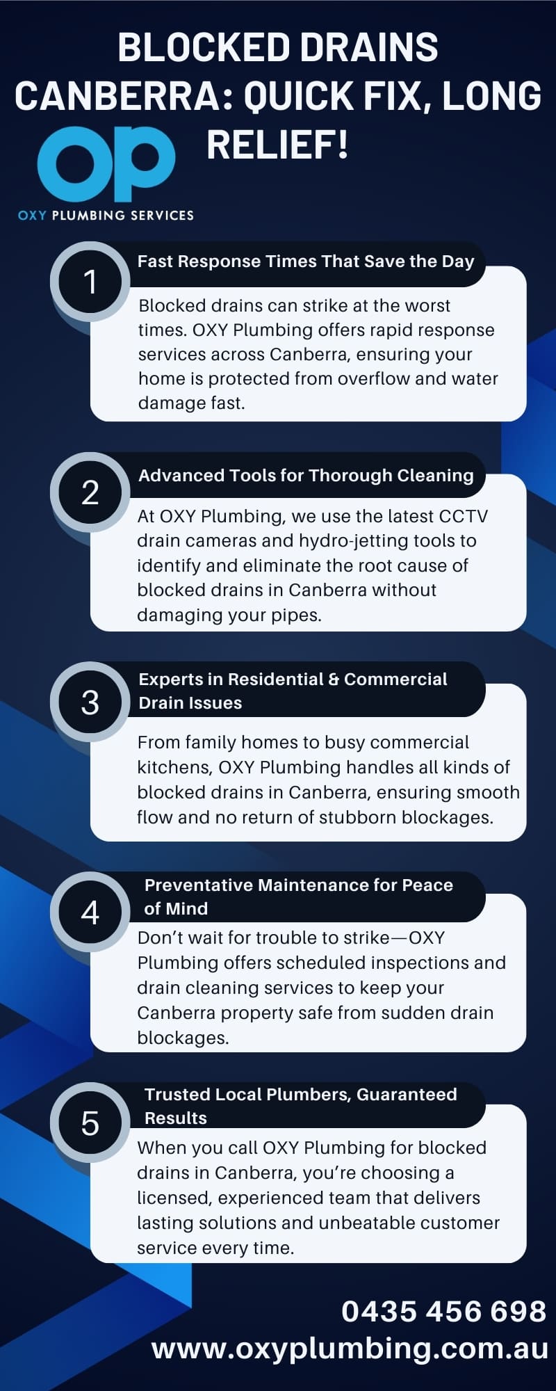 Blocked Drains Canberra