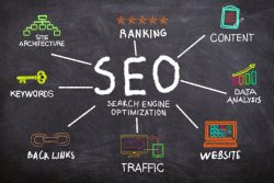 Best SEO Company in Mississauga – One Shot Market