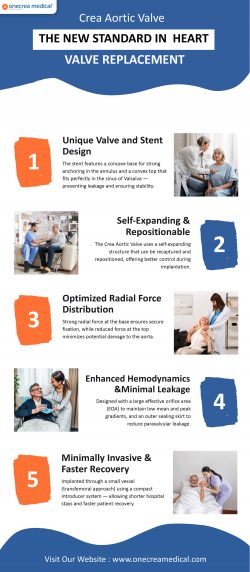 Crea Aortic Valve: A Next-Generation Self-Anchoring TAVI Solution