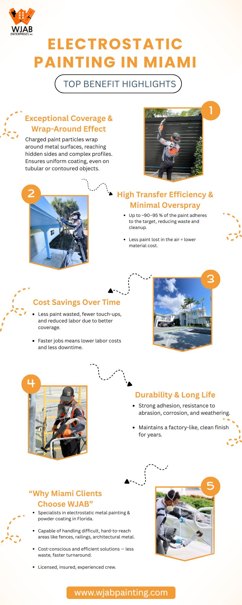 Electrostatic Painting in Miami Top Benefits Highlights