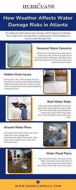 How Weather Affects Water Damage Risks in Atlanta