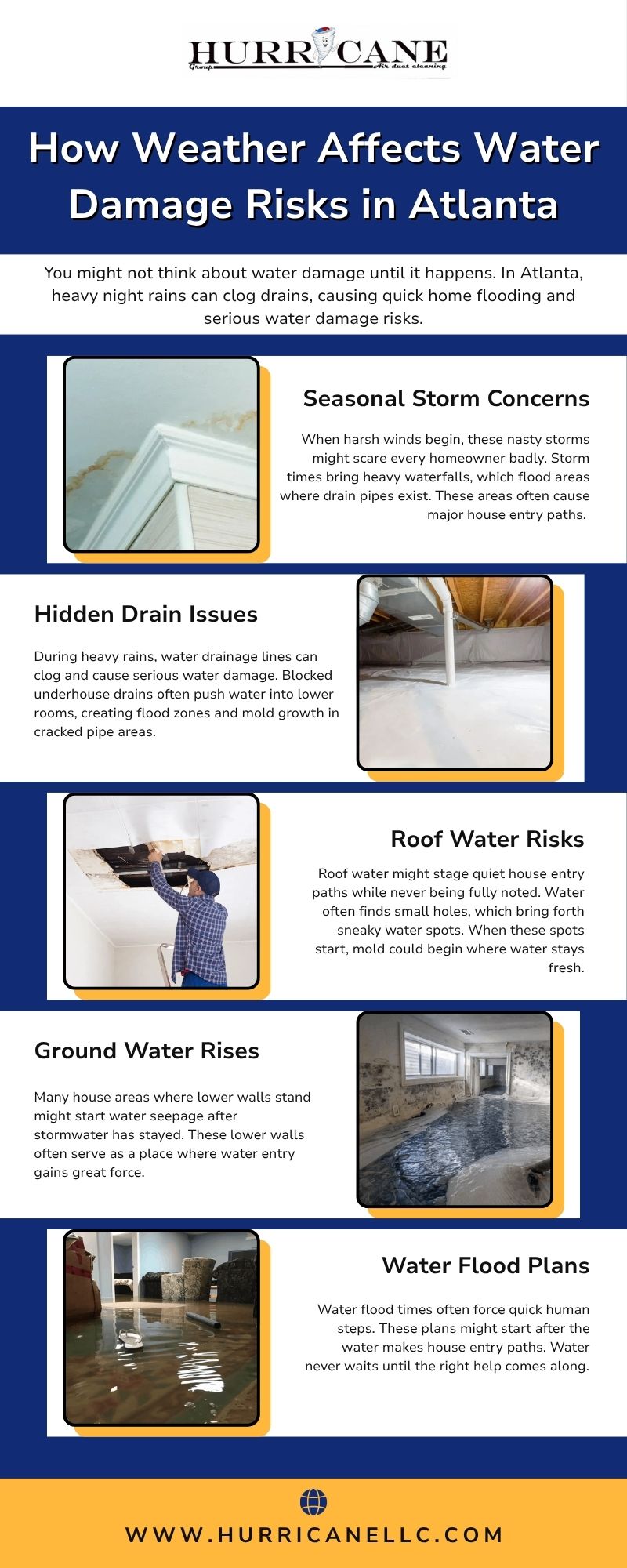 How Weather Affects Water Damage Risks in Atlanta