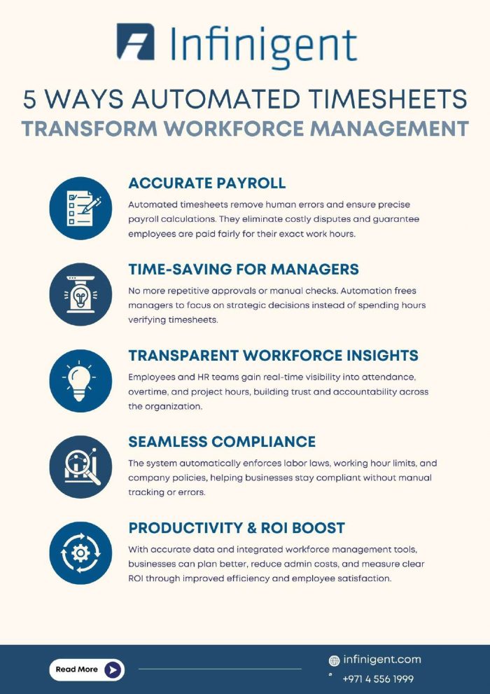 5 Ways Automated Timesheets Transform Workforce Management