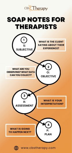 SOAP Notes for Therapists: Best Practices for Clear, Concise Documentation