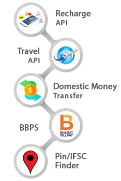 Fast & Secure Mobile Recharge API Provider India