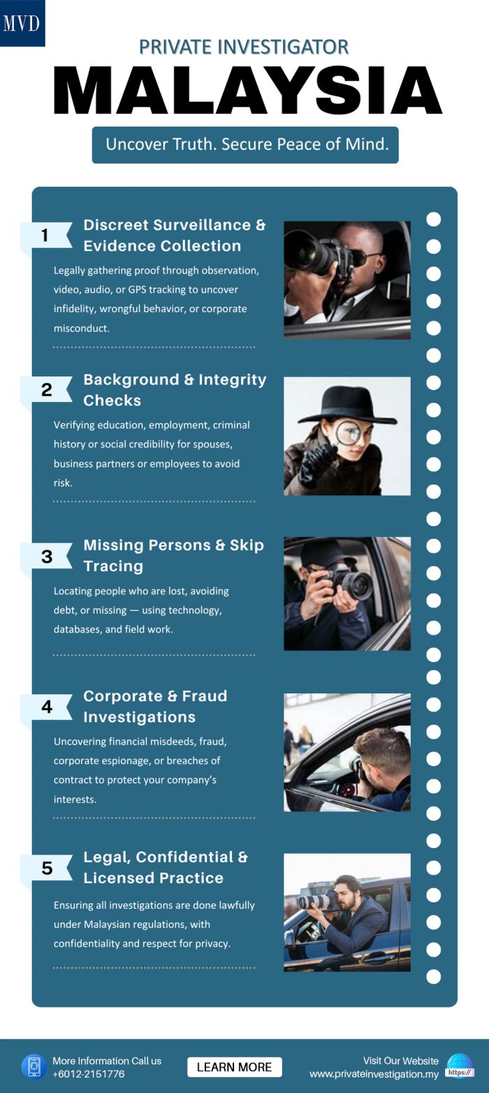 Private Investigator Malaysia — Uncover Truth. Secure Peace of Mind.