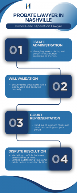 Understanding the Role of a Probate Lawyer in Nashville