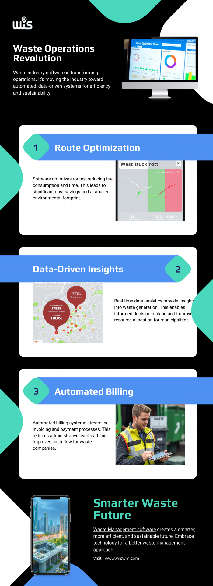 The Future of Waste Management: How Waste Industry Software is Powering Smart, Sustainable Cities