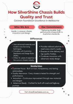 Silver Shine Chassis A Leading Caravan Chassis Manufacturer in Melbourne