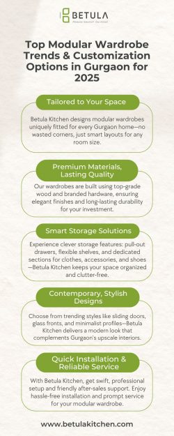 Top Modular Wardrobe Trends & Customization Options in Gurgaon for 2025