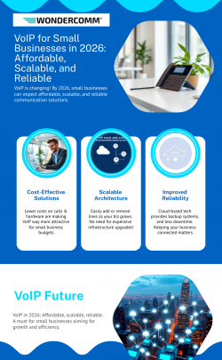 VoIP for Small Businesses in 2026: Affordable, Scalable, and Reliable