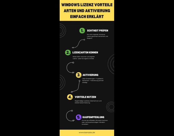 Windows Lizenz Vorteile Arten und Aktivierung einfach erklärt