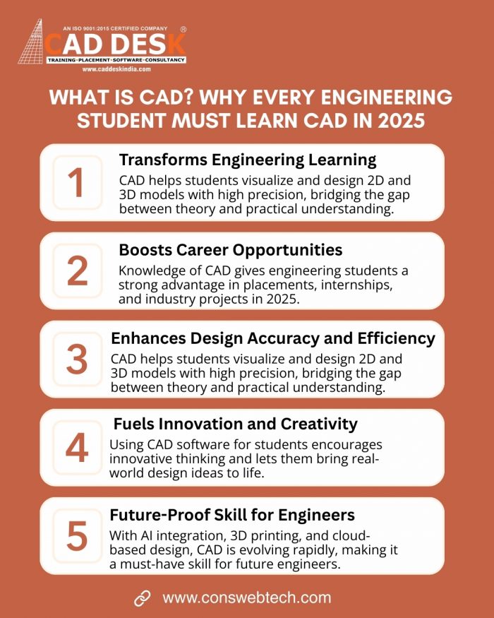 How Computer-Aided Design (CAD) Empowers Future Engineers