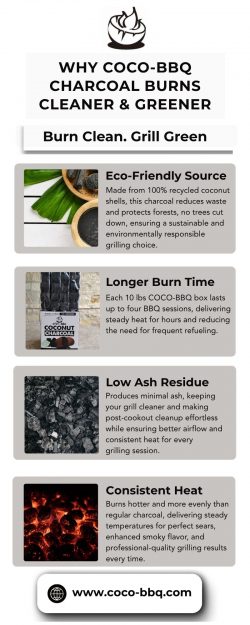 Natural Coconut Shell Supplier in Austin, TX | Charconut, Inc