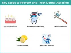 Say Goodbye to Tooth Wear: Key Tips to Prevent Dental Abrasion