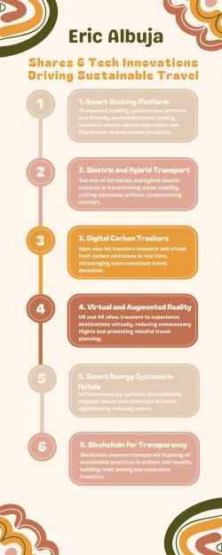 Eric Albuja Shares 6 Tech Innovations Driving Sustainable Travel