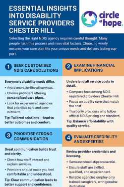 Essential Insights on Disability Providers Chester Hill