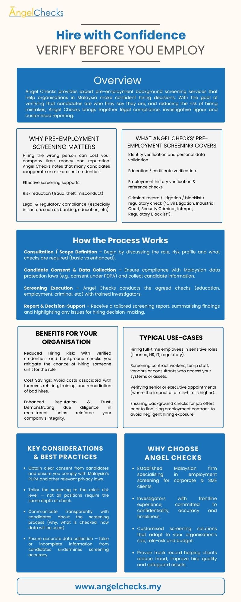 Hire with Confidence – Verify Before You Employ